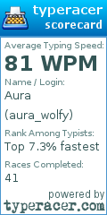 Scorecard for user aura_wolfy