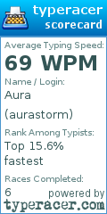 Scorecard for user aurastorm