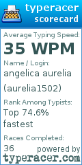 Scorecard for user aurelia1502