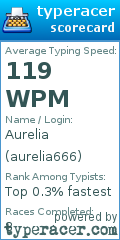 Scorecard for user aurelia666