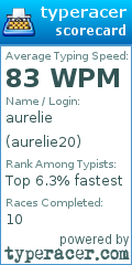 Scorecard for user aurelie20