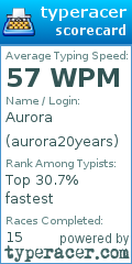 Scorecard for user aurora20years