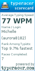 Scorecard for user aurora8182