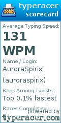 Scorecard for user auroraspirix