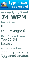 Scorecard for user aurumknight3