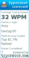 Scorecard for user auryg19