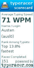 Scorecard for user ausl0