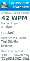 Scorecard for user auslan