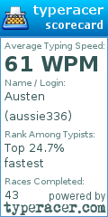 Scorecard for user aussie336