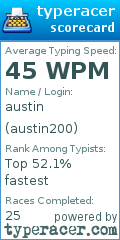 Scorecard for user austin200