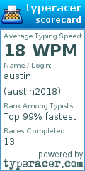 Scorecard for user austin2018