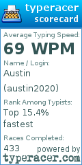 Scorecard for user austin2020