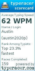 Scorecard for user austin2020p