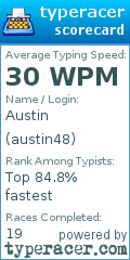 Scorecard for user austin48