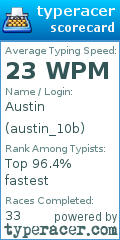 Scorecard for user austin_10b