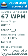 Scorecard for user austin__48