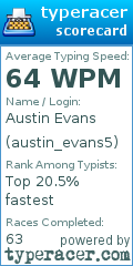 Scorecard for user austin_evans5