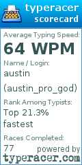 Scorecard for user austin_pro_god