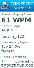 Scorecard for user austin_r123
