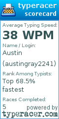 Scorecard for user austingray2241