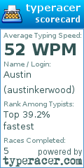 Scorecard for user austinkerwood