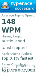 Scorecard for user austinlepari