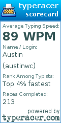 Scorecard for user austinwc