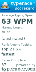 Scorecard for user austinwest