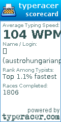 Scorecard for user austrohungarianprairiedog