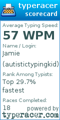 Scorecard for user autistictypingkid
