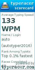 Scorecard for user autotyper2016