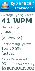 Scorecard for user auxfax_yt