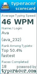 Scorecard for user ava_232