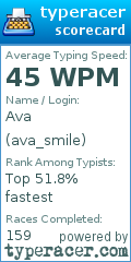 Scorecard for user ava_smile