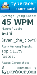 Scorecard for user avani_the_clown