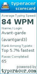 Scorecard for user avantgard3
