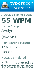 Scorecard for user avelyn