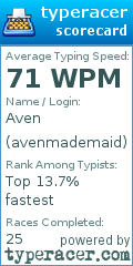 Scorecard for user avenmademaid