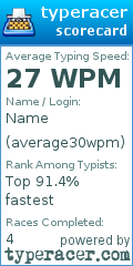 Scorecard for user average30wpm