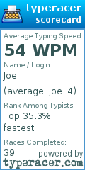 Scorecard for user average_joe_4