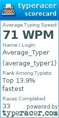 Scorecard for user average_typer1