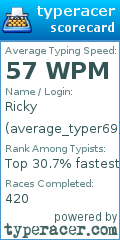 Scorecard for user average_typer69