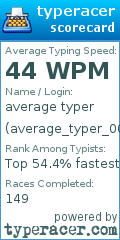 Scorecard for user average_typer_007