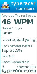 Scorecard for user averageattyping