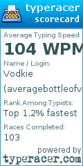 Scorecard for user averagebottleofvodka