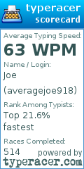 Scorecard for user averagejoe918