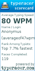 Scorecard for user averageof47wpm