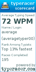 Scorecard for user averagetyper00