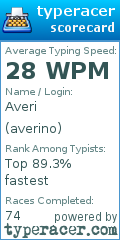 Scorecard for user averino