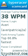 Scorecard for user averipatriciaj2a